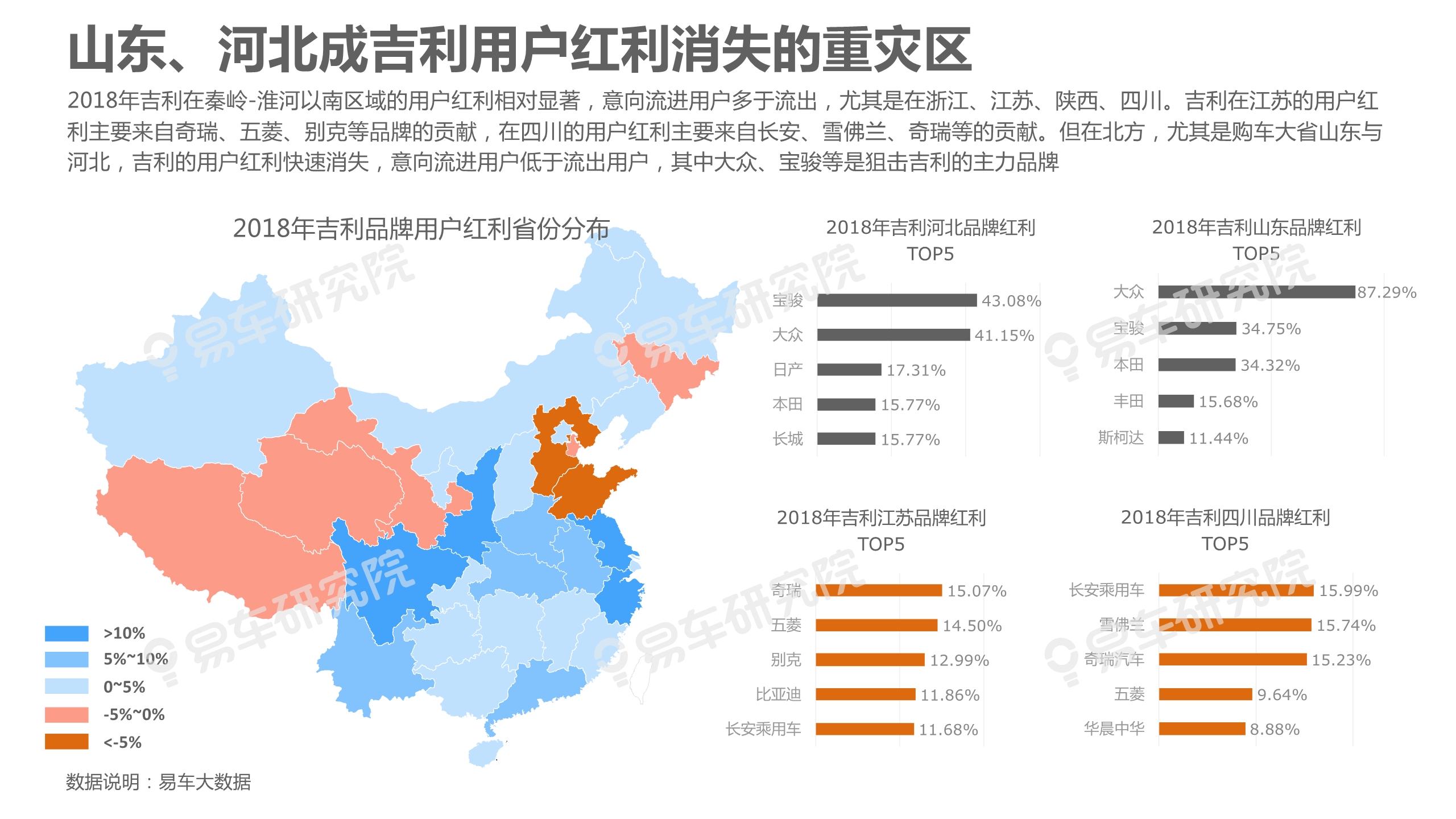 中國乘用車市場洞察報告（2019版）