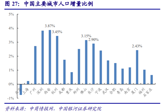 房地产经纪行业深度研究：多业态群雄割据，行业O2O化成趋势