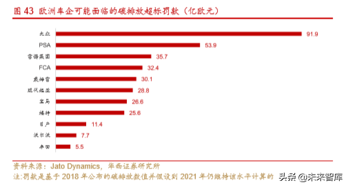 新能源汽车产业深度研究报告：从2.0迈入3.0时代（113页）上篇