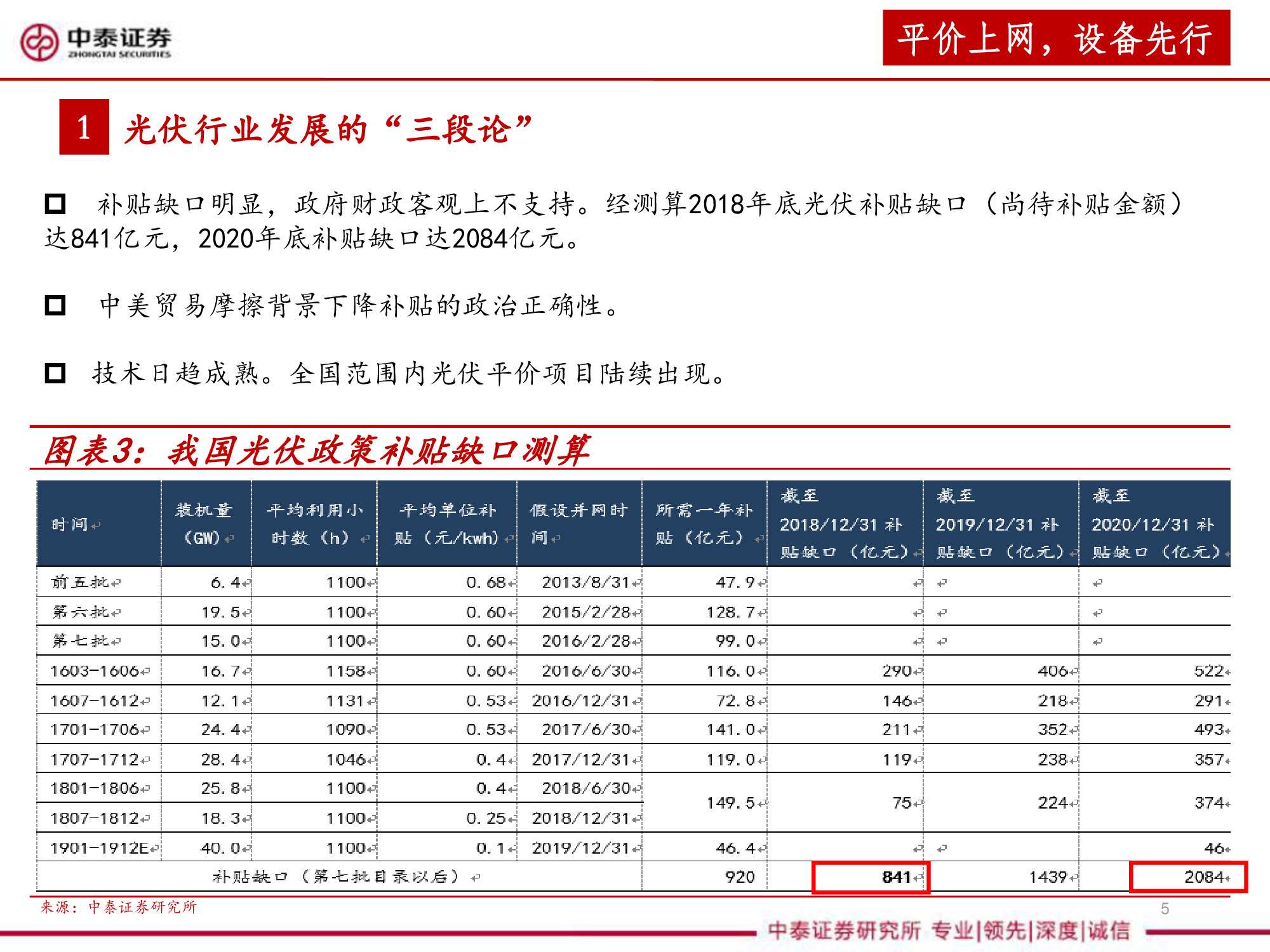 光伏设备全产业链深度研究报告（67页PPT）
