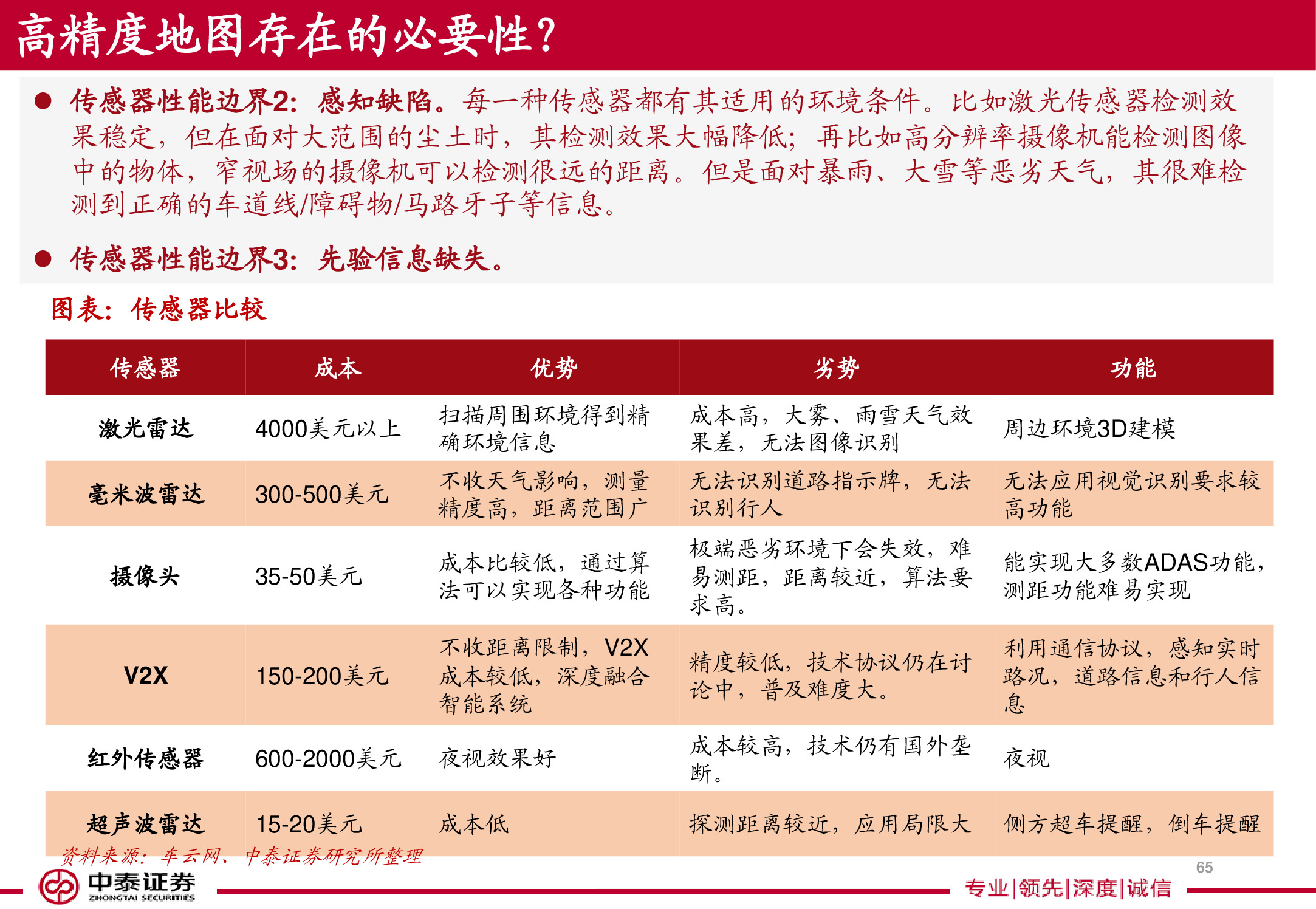 电子导航地图标杆研究：150页PPT读懂四维图新.pdf