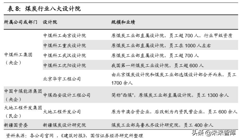 建筑设计咨询行业深度报告