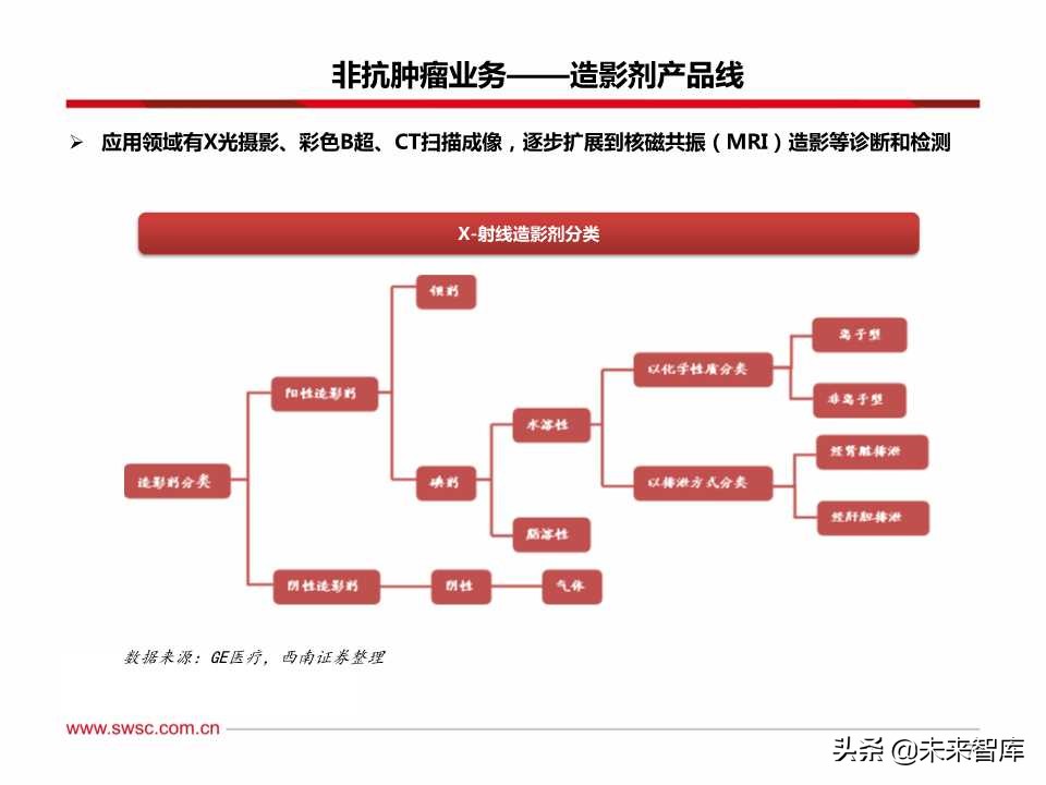 稀缺的医药创新王者：百页PPT深度剖析恒瑞医药