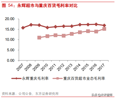 连锁超市深度研究：从国内外龙头发展史看连锁超市扩张路径