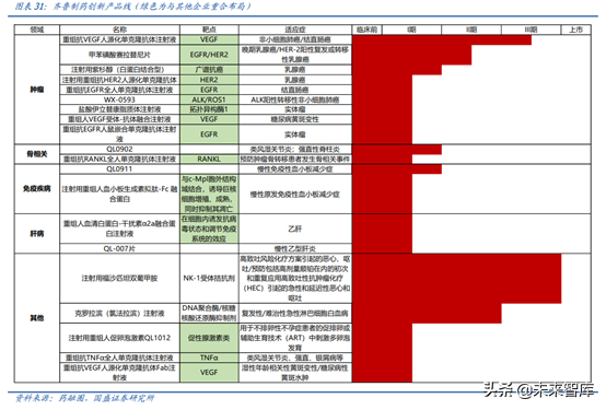 医药行业龙头恒瑞医药深度解析（74页）