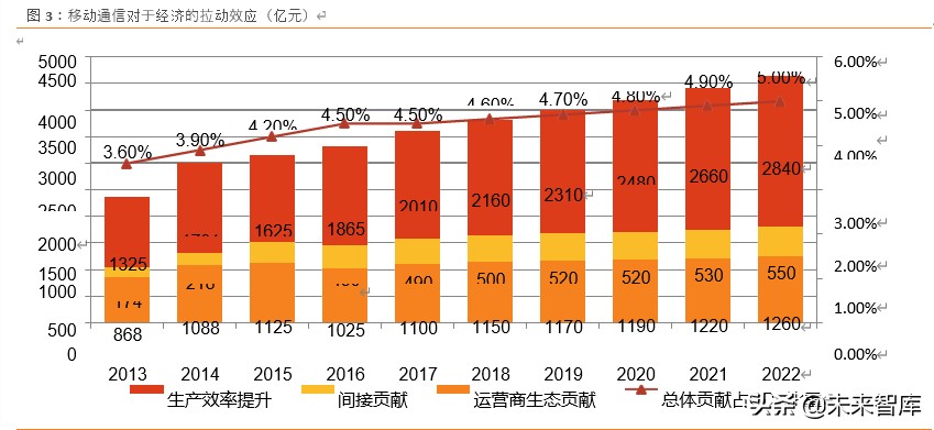 中兴通讯深度解析：5G龙头以最好的姿态迎接最好的成长时代