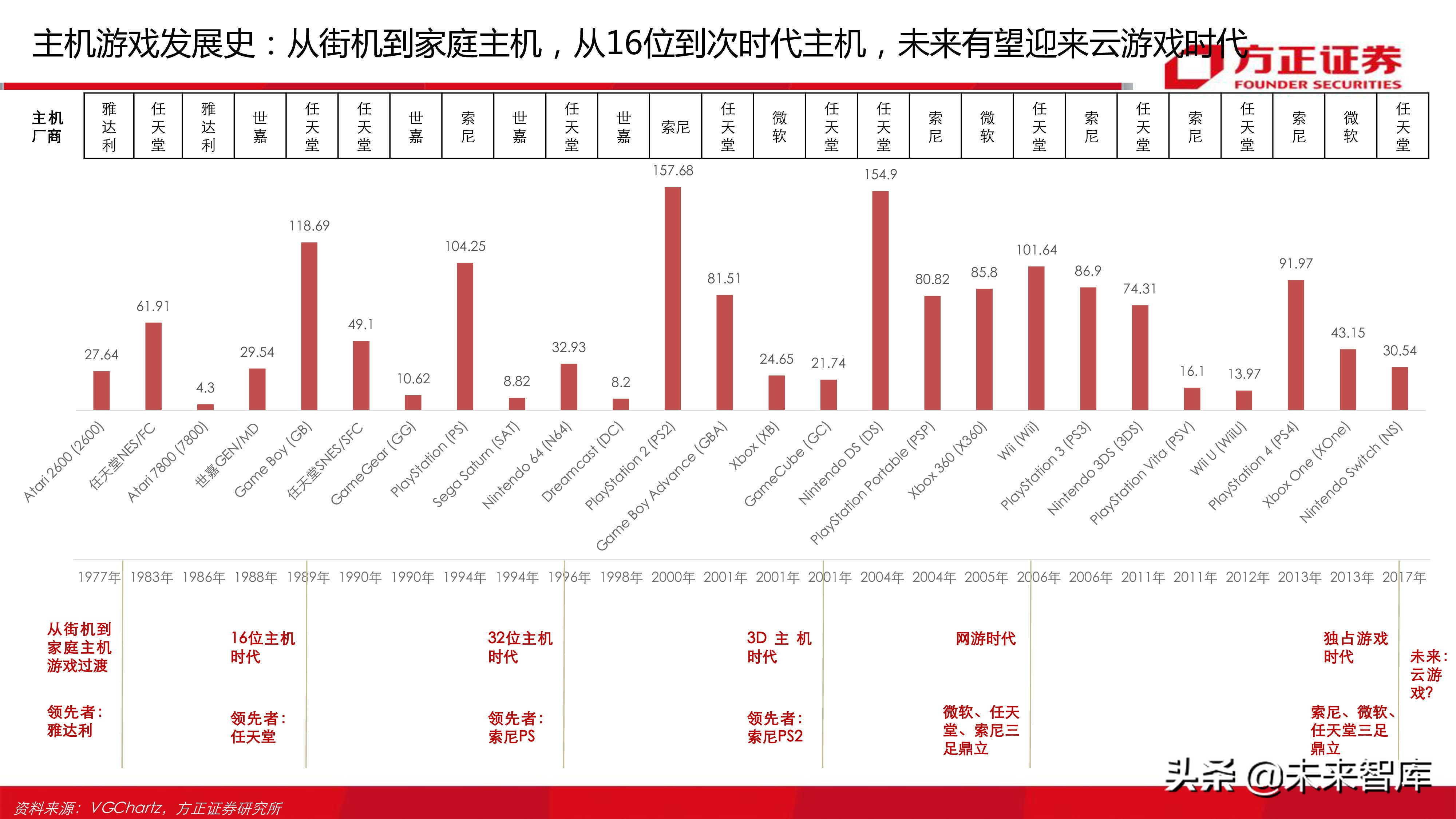 云游戏行业深度分析报告：寻找游戏界的Netflix（77页ppt）