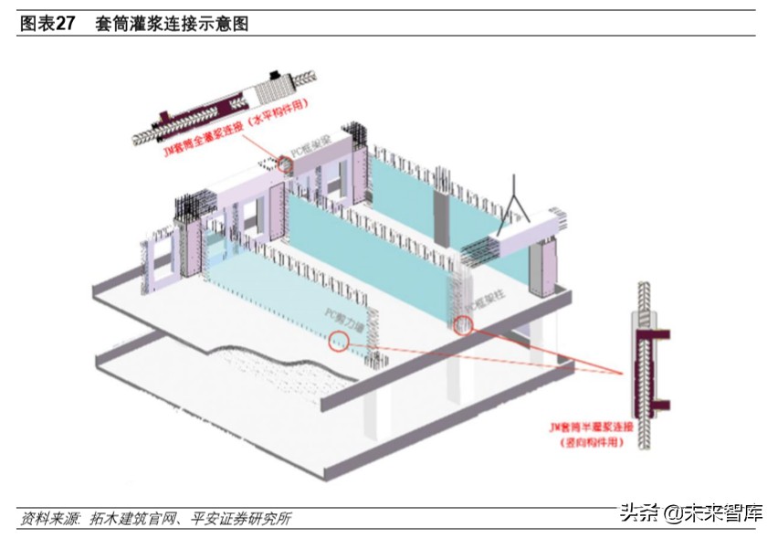 装配式建筑专题报告：技术与成本造价篇