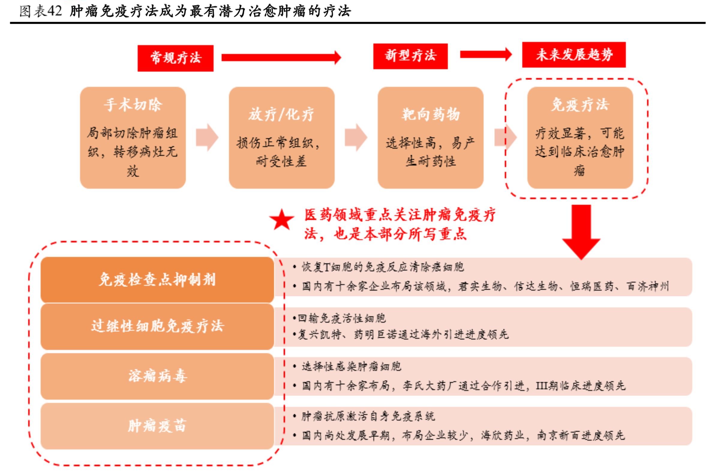 医药行业最新研究报告：市场与政策、创新药、医疗器械（77页）