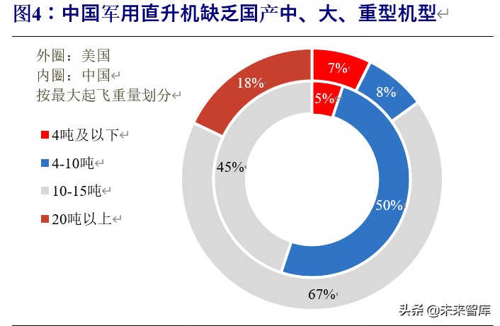 军工行业投资策略：估值体系新论，比较视野、历史眼光与现时体系