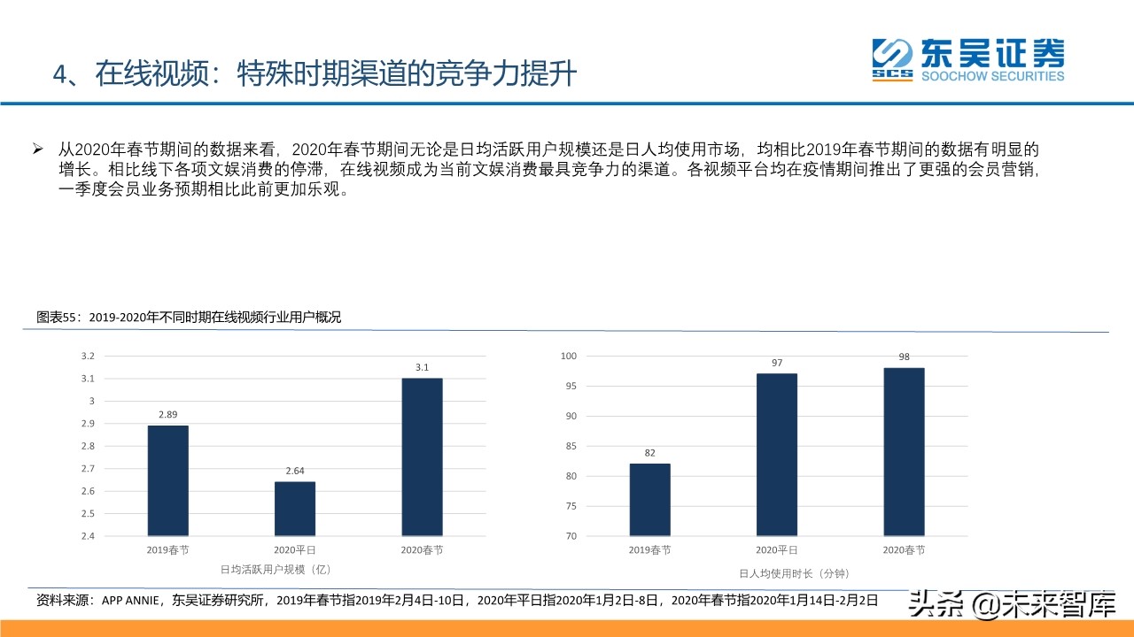 傳媒互聯(lián)網(wǎng)行業(yè)2020年2季度投資策略