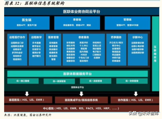 医疗信息化行业深度报告：大市场，大机遇