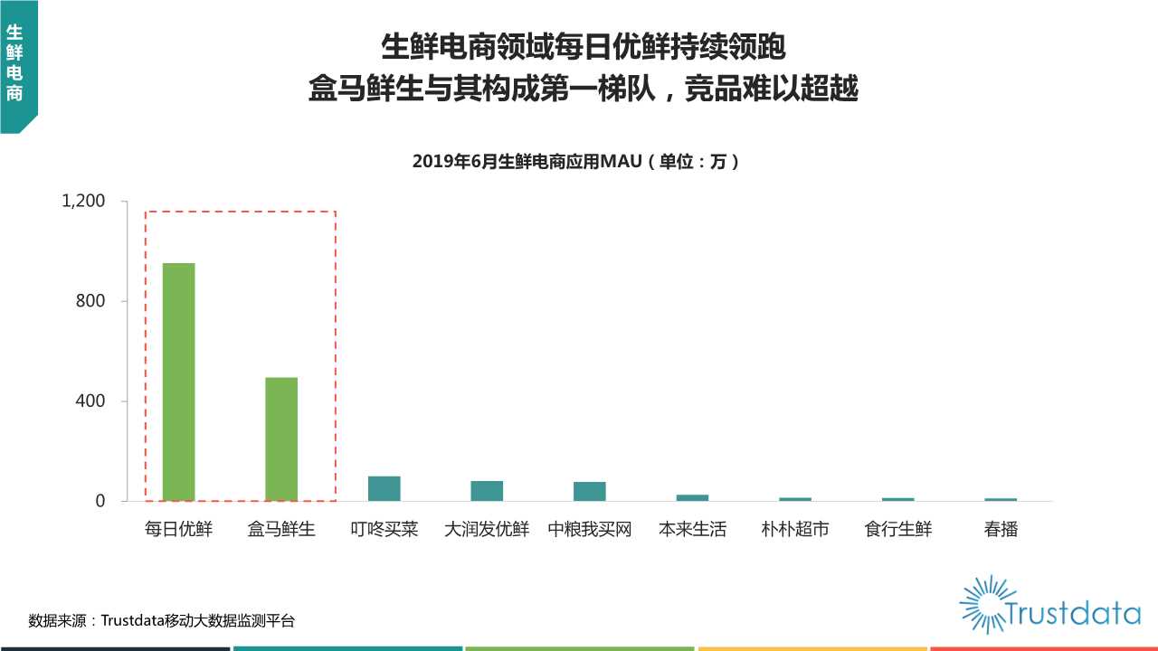 2019年上半年中国移动互联网行业发展分析报告