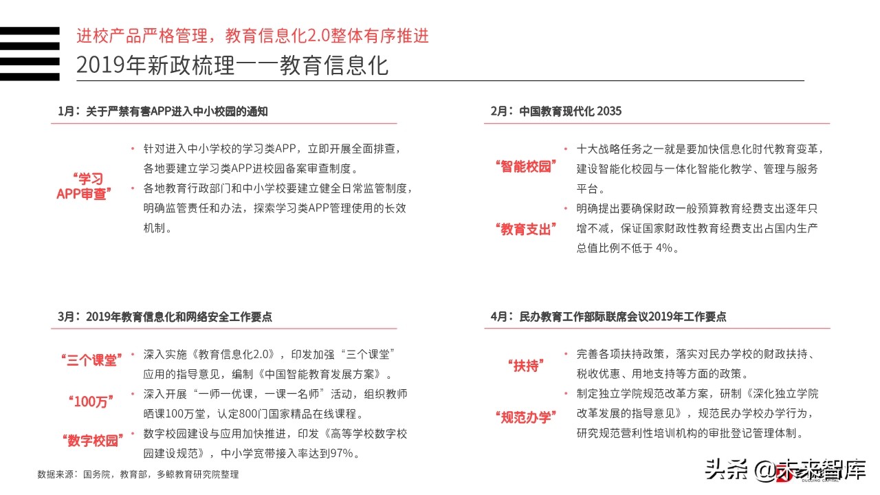 2019年中国教育行业投融资分析报告（156页）