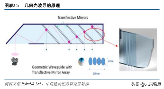 VRAR全景分析与前景展望：敢问路在何方？.pdf