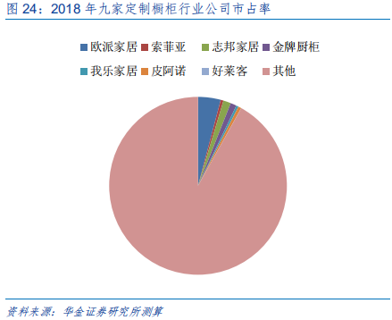 定制家具行业研究：全屋定制、整装和信息化成为行业发力点