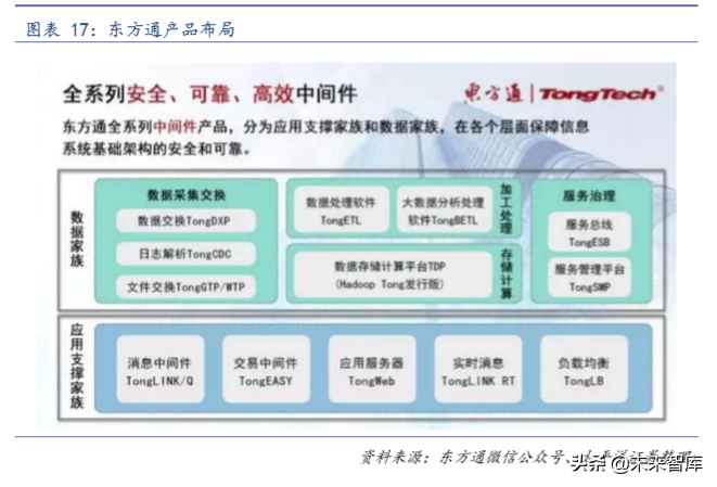 计算机行业专题：如何撬动中间件市场国际领先者的奶酪