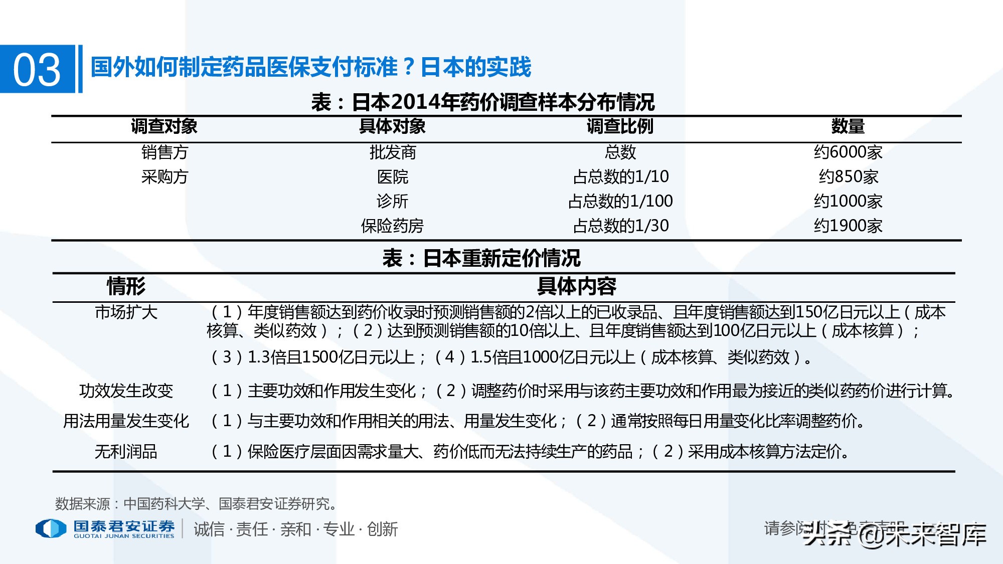 110页PPT深度解析医疗体系变革新时代