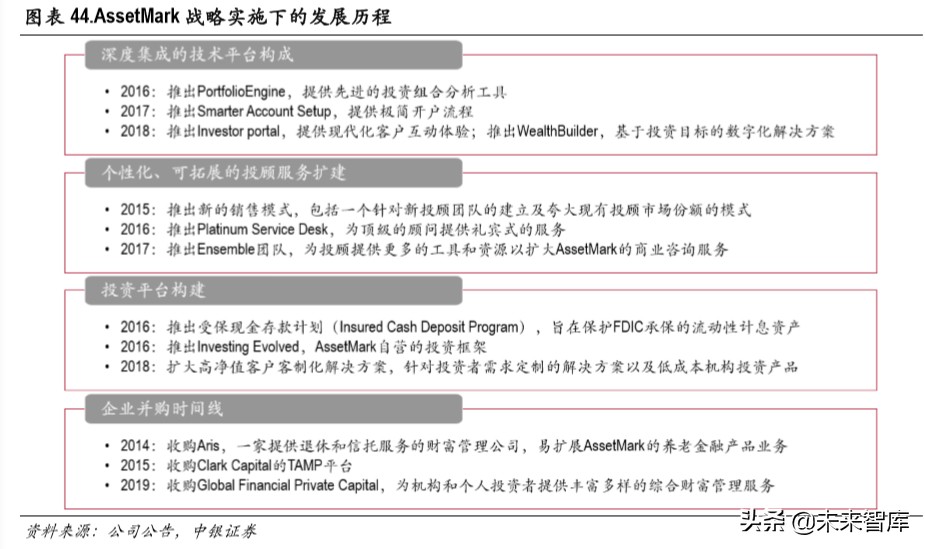 证券行业财富管理专题报告：买方投顾梦寥廓，财管转型尽朝晖