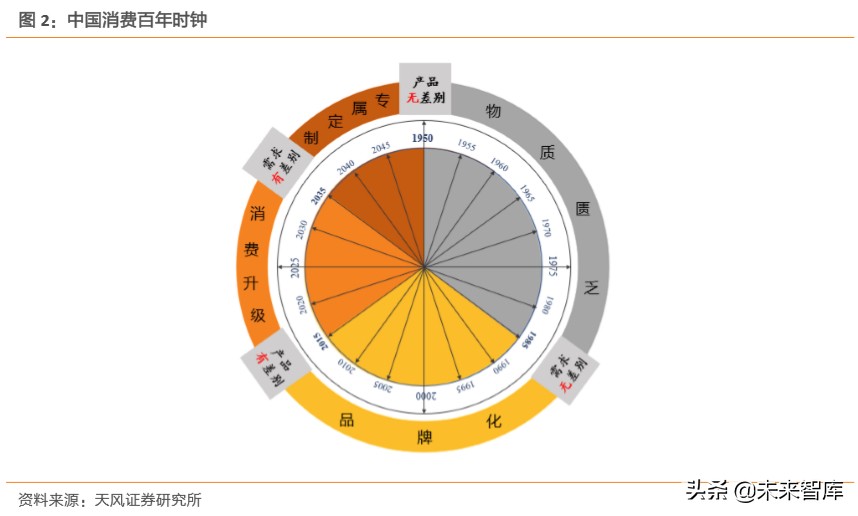 白酒行业专题报告：探寻白酒发展顶层逻辑，树立食品工业价值典范
