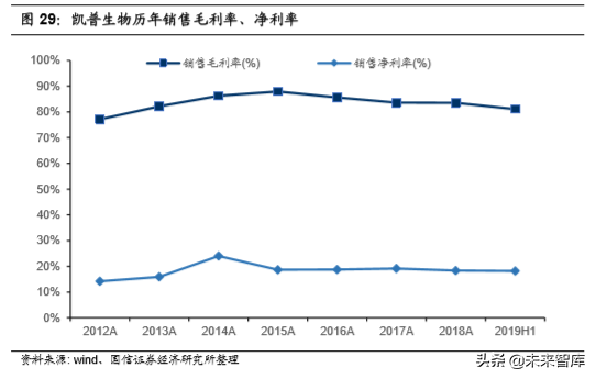 医疗行业专题：核酸分子诊断龙头凯普生物深度解析