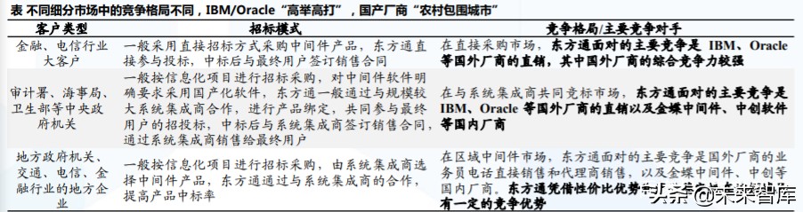 计算机行业专题报告：中间件的国产替代之路