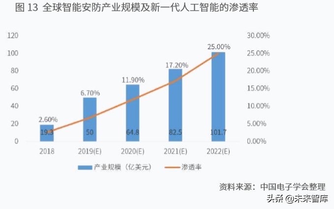 新一代人工智能产业白皮书（2019年）：主要应用场景研判