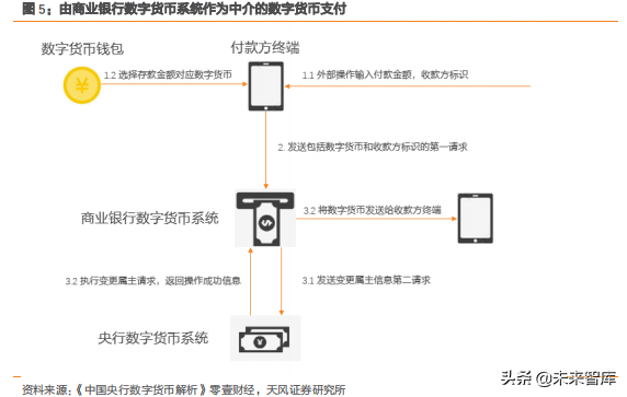 数字货币专题报告及产业链细分梳理投资机会