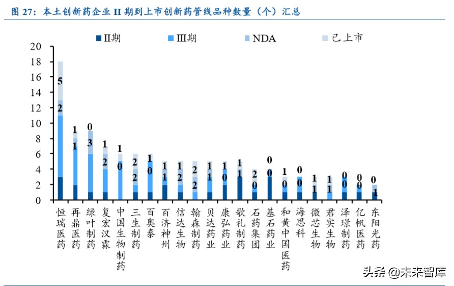 医药行业专题报告：从MNCs看国内药企创新升级
