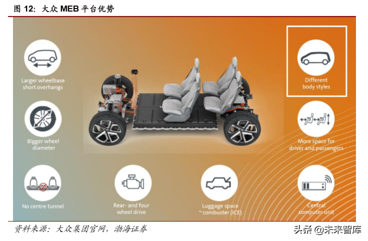 大众与宝马集团电动化战略深度解析