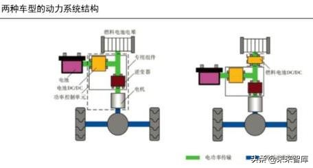 氢燃料电池汽车产业深度研究