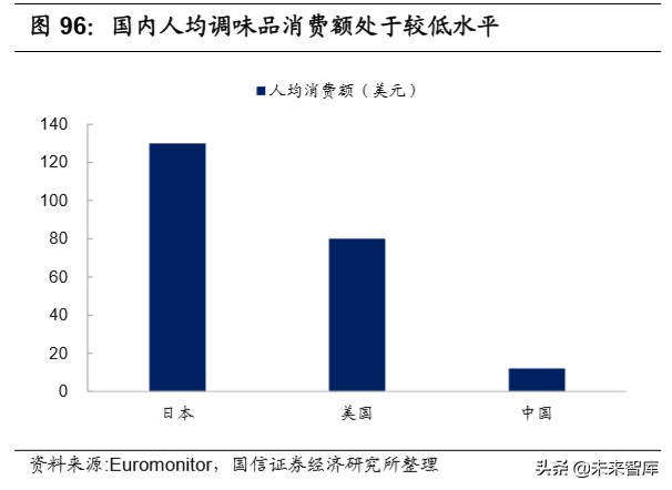 宅经济专题报告：从线上大数据梳理食品饮料新消费