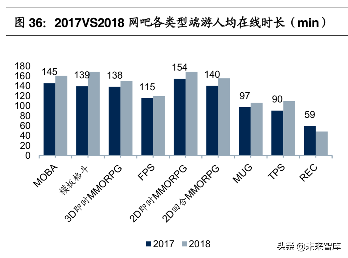 网吧行业报告：网吧云服务开启全新成长蓝海