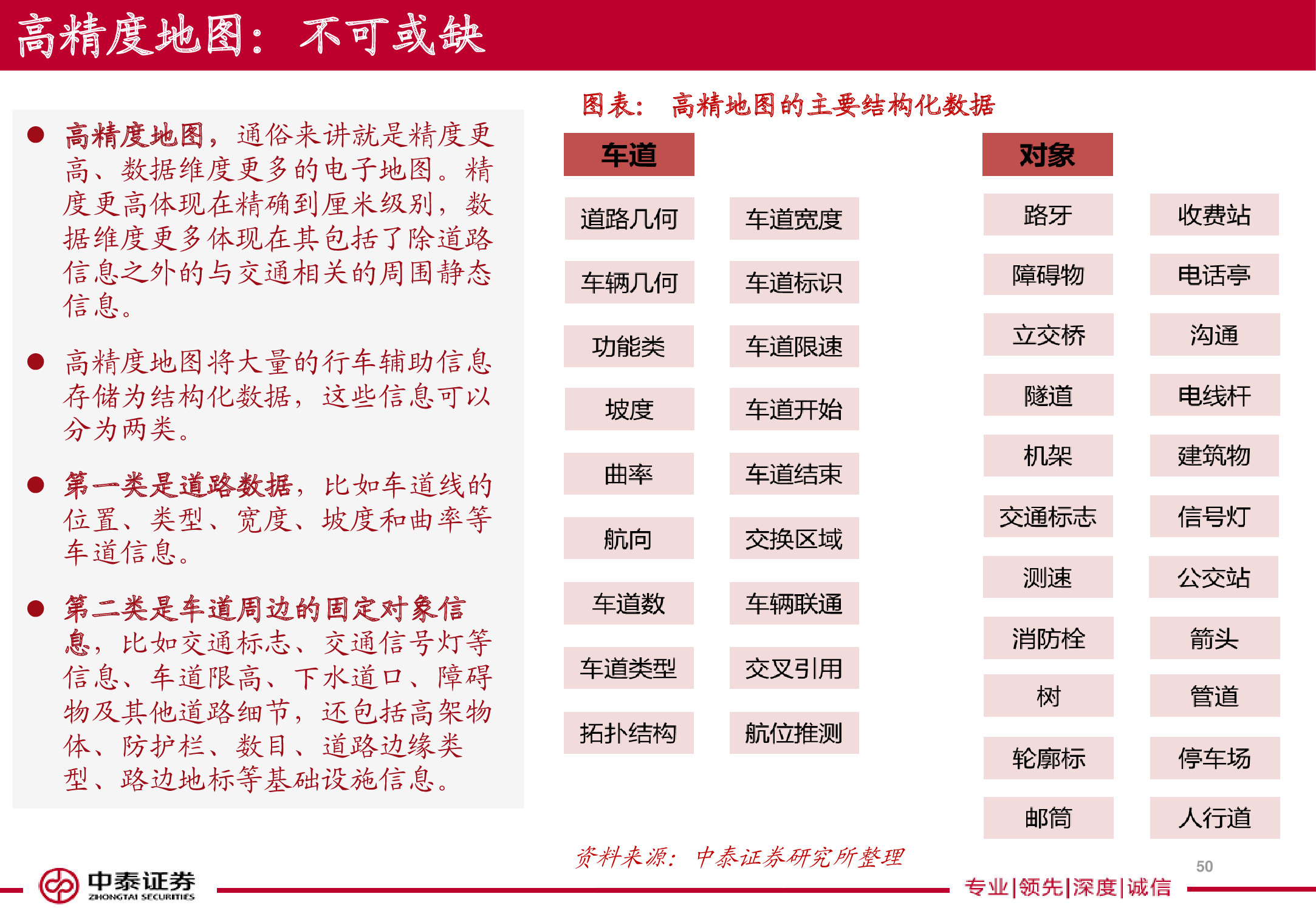 电子导航地图标杆研究：150页PPT读懂四维图新.pdf