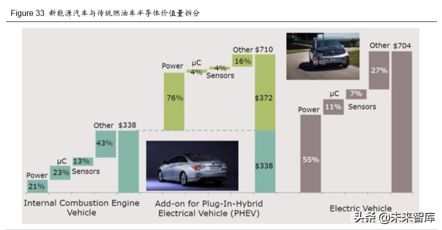 半导体行业专题报告：从新基建与消费电子看第三代半导体材料
