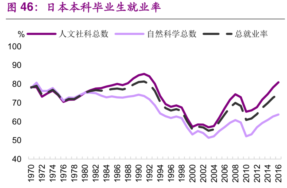 大学生就业专题研究：就业不是难，是期望过高