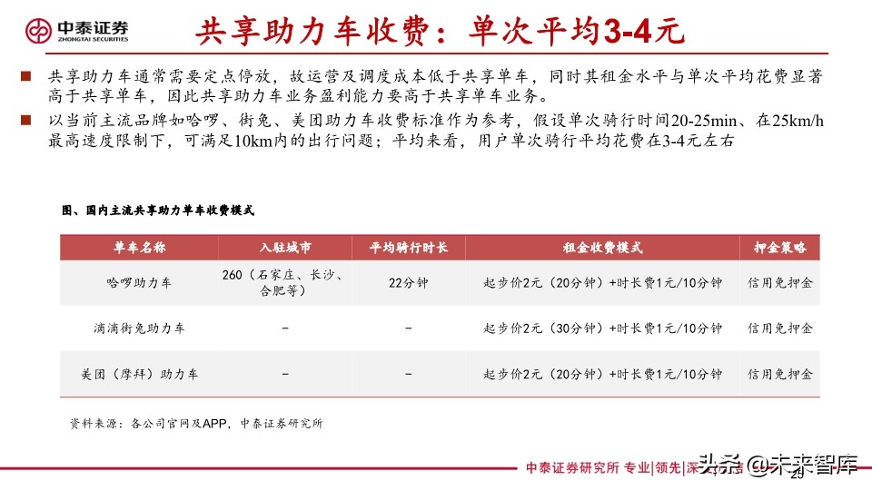 共享助力车专题报告：共享助力车放量在即，换电服务空间广阔