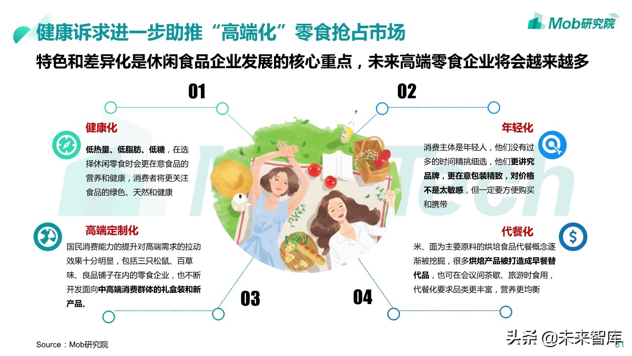 2020年休闲零食行业深度报告：小零食成大产业