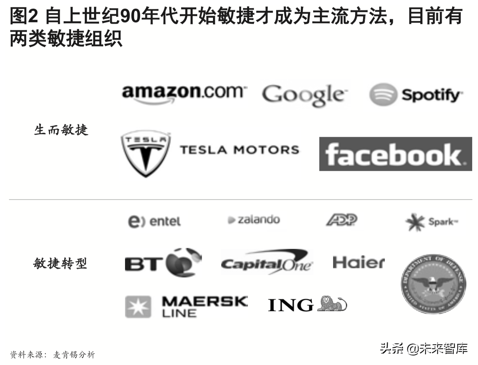 麦肯锡银行业深度洞察：敏捷银行，打破边界，组织创新（204页）