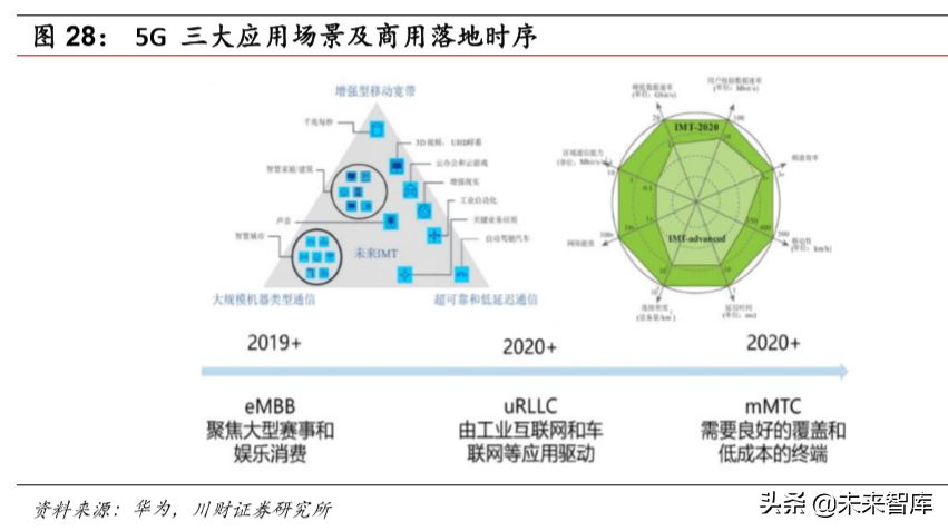 计算机行业研究及年度策略报告：各子板块投资机会分析