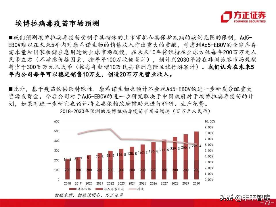 医药生物专题之康希诺生物深度解析（138页PPT）