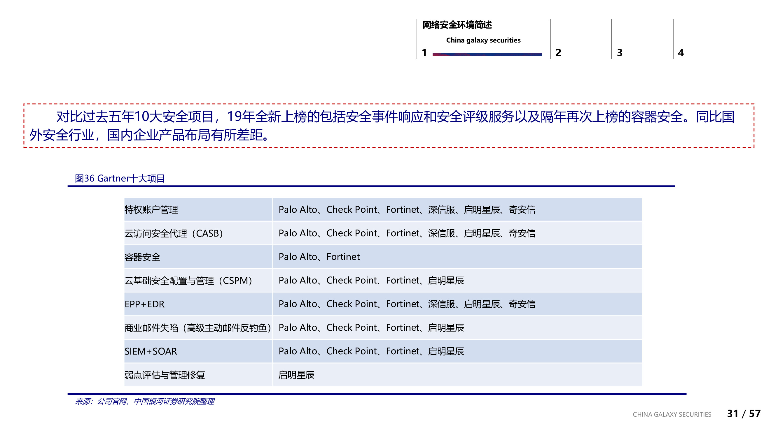信息安全行业专题：信息安全的边界与未来.pdf