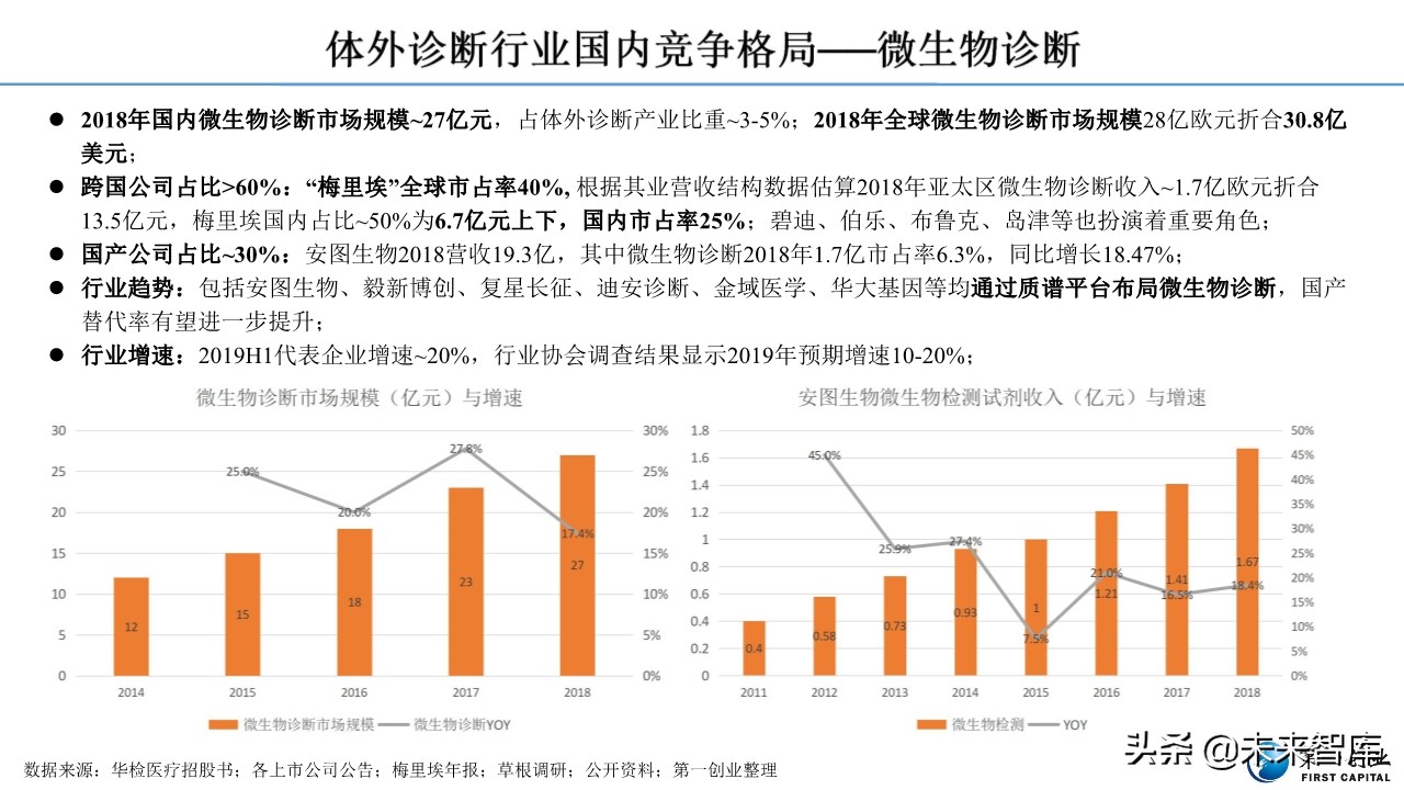体外诊断行业深度报告：流水线、POCT、特检、外包四大发展主线