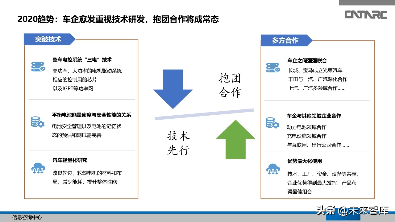 中国汽车产业2019年总结及2020年展望