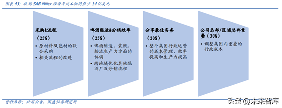 对标百威分析我国啤酒行业的进阶之路