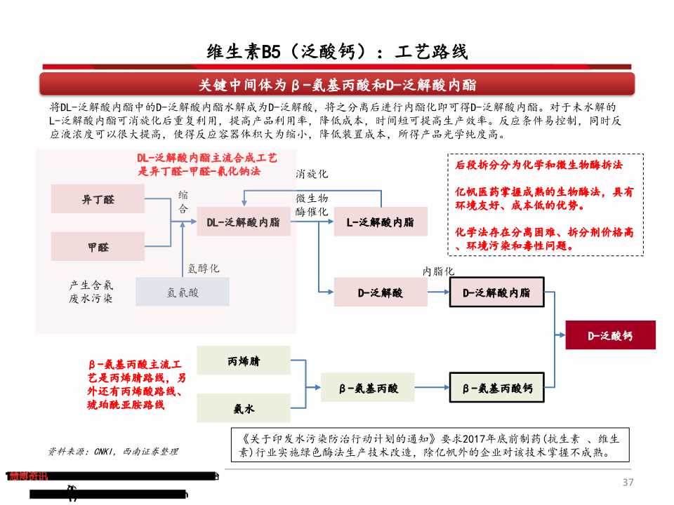 维生素产业链深度分析（71页PPT）