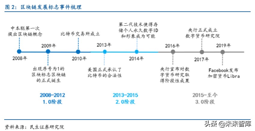 数字货币专题报告：数字货币，引领金融IT新高峰