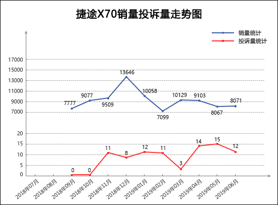 2019年6月TOP30 SUV销量投诉量对应点评