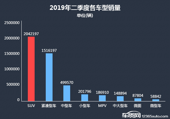 2019年二季度热销SUV投诉销量比排行