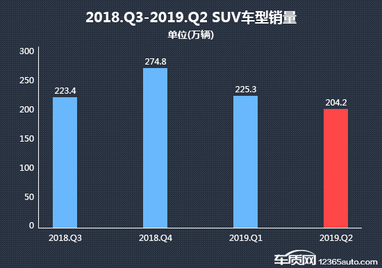 2019年二季度热销SUV投诉销量比排行